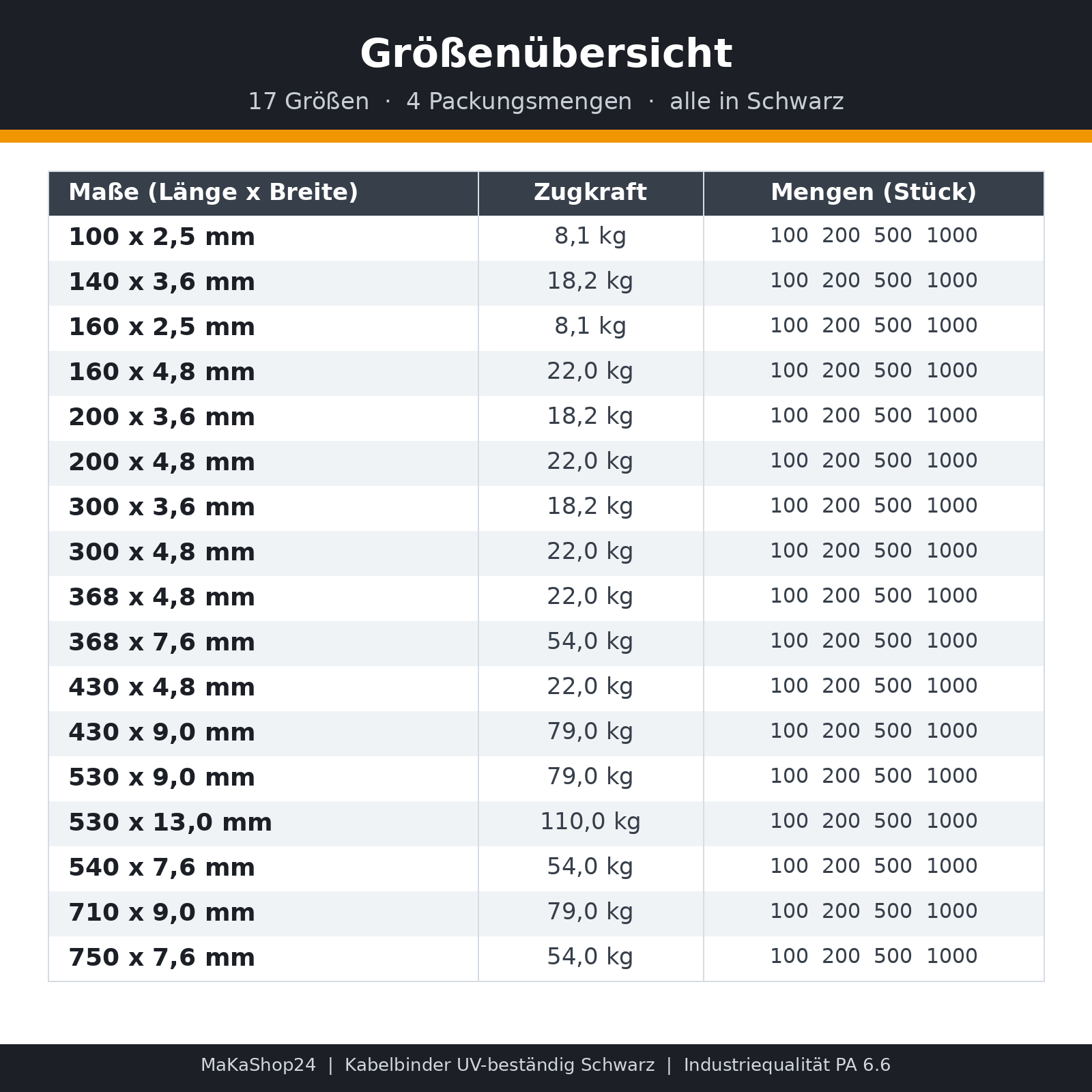 Kabelbinder UV-bestandig | 100 x 2,5 mm | Schwarz | UV 7 Jahre | 100 Stück