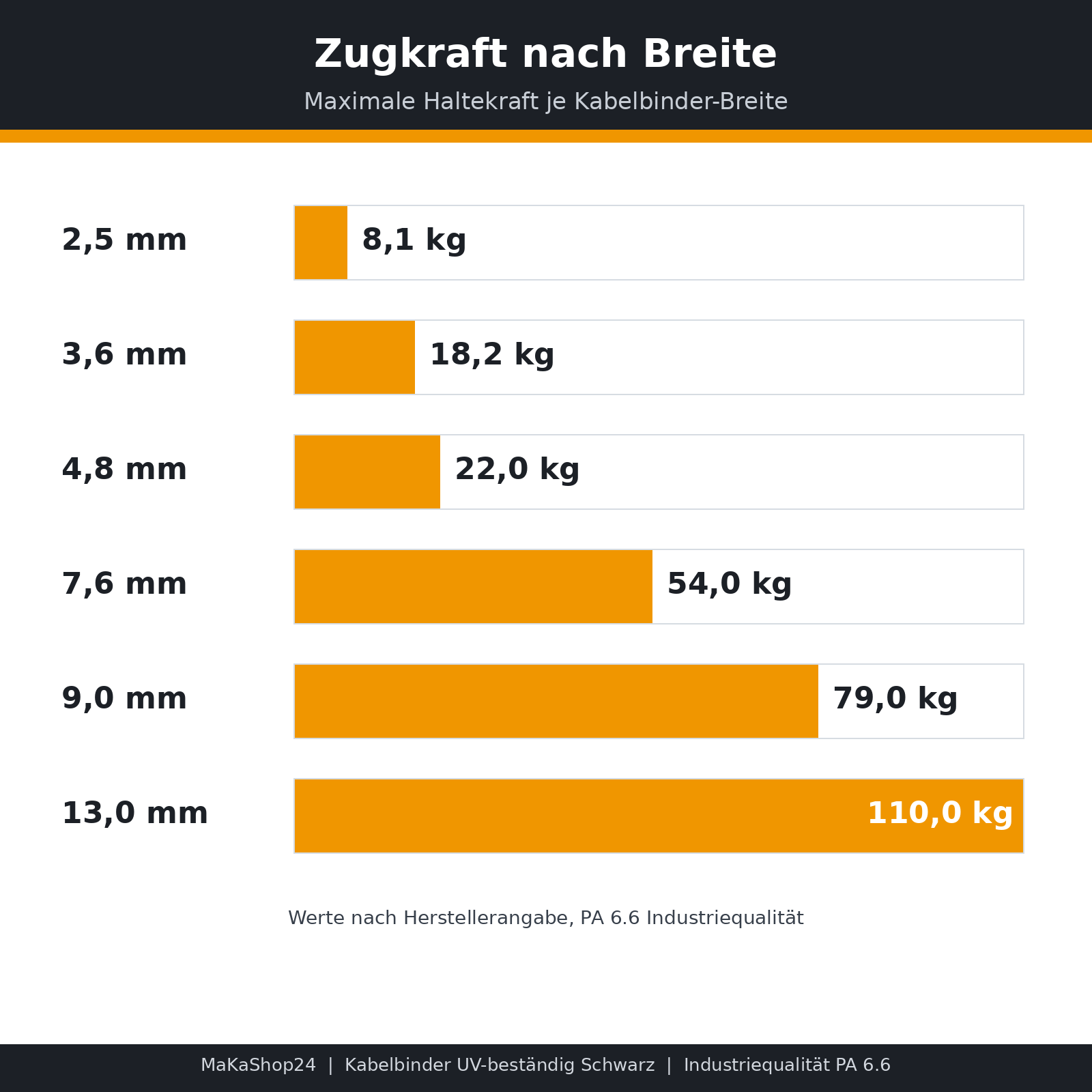 Kabelbinder UV-bestandig | 100 x 2,5 mm | Schwarz | UV 7 Jahre | 100 Stück
